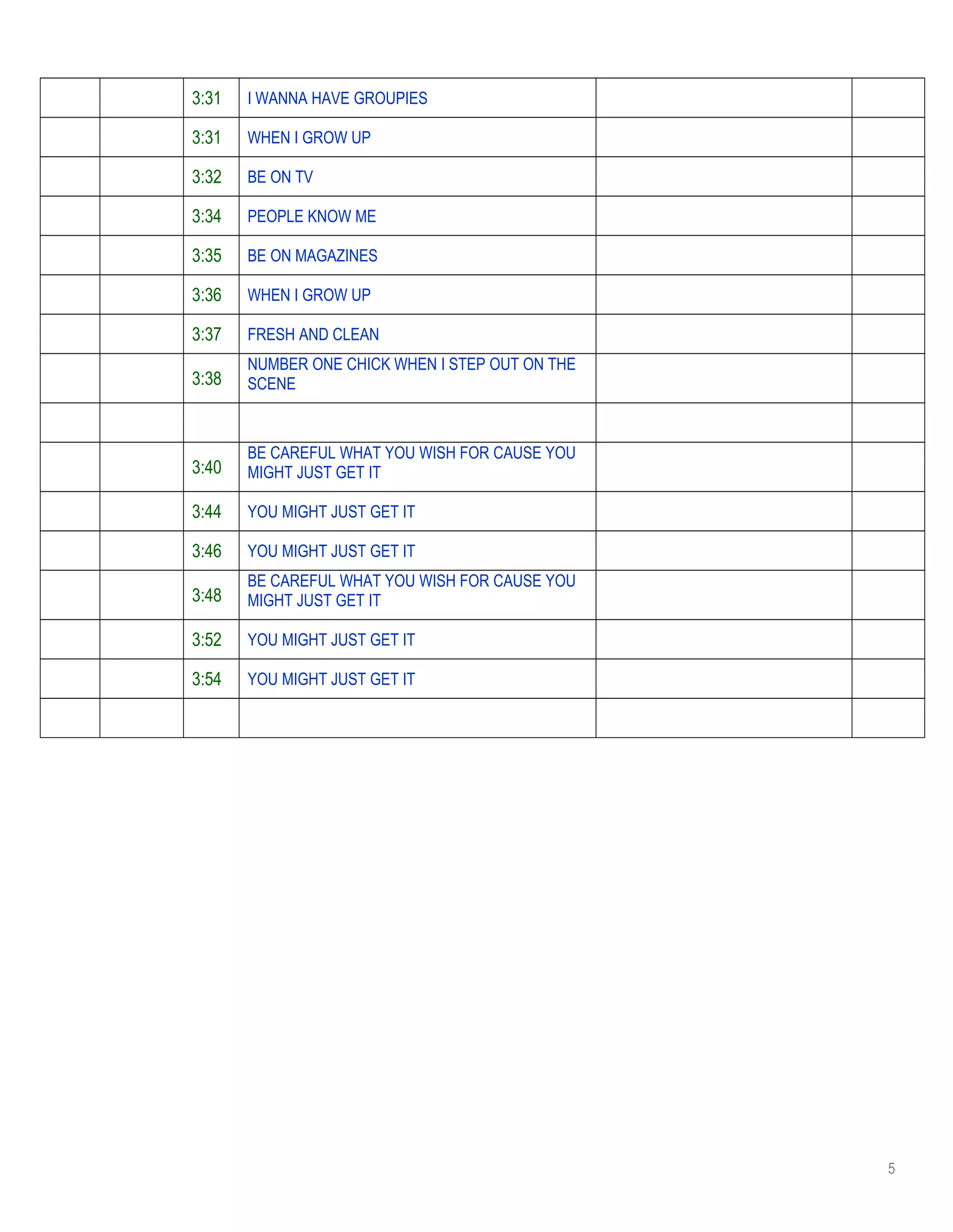 3:31 I WANNA HAVE GROUPIES
3:31 WHEN I GROW UP
3:32 BE ON TV
3:34 PEOPLE KNOW ME
3:35 BE ON MAGAZINES
3:36 WHEN I GROW UP
3:37 FRESH AND CLEAN
3:38
NUMBER ONE CHICK WHEN I STEP OUT ON THE
SCENE
3:40
BE CAREFUL WHAT YOU WISH FOR CAUSE YOU
MIGHT JUST GET IT
3:44 YOU MIGHT JUST GET IT
3:46 YOU MIGHT JUST GET IT
3:48
BE CAREFUL WHAT YOU WISH FOR CAUSE YOU
MIGHT JUST GET IT
3:52 YOU MIGHT JUST GET IT
3:54 YOU MIGHT JUST GET IT
5
 