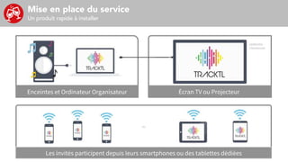 Enceintes et Ordinateur Organisateur Écran TV ou Projecteur
Les invités participent depuis leurs smartphones ou des tablettes dédiées
HDMI/VGA
Chromecast
ou
Mise en place du service
Un produit rapide à installer
 