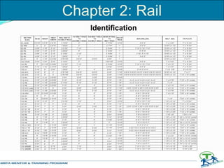 Identification
Chapter 2: Rail
 