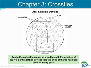 Anti-Splitting Devices
Due to the natural tendency of wood to split, the practice of
applying anti-splitting devices into the ends of the tie has been
used for many years
Chapter 3: Crossties
 