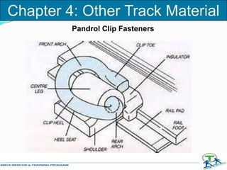 Chapter 4: Other Track Material
Pandrol Clip Fasteners
 