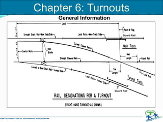 General Information
Chapter 6: Turnouts
Guard Rail
Guard Rail
 