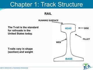 HEAD
BASE
RUNNING SURFACE
SIDE
FILLET
WEB
The T-rail is the standard
for railroads in the
United States today.
T-rails vary in shape
(section) and weight
Chapter 1: Track Structure
RAIL
 