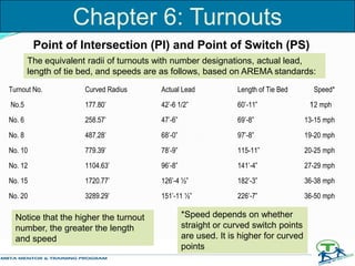 Point of Intersection (PI) and Point of Switch (PS)
The equivalent radii of turnouts with number designations, actual lead,
length of tie bed, and speeds are as follows, based on AREMA standards:
Notice that the higher the turnout
number, the greater the length
and speed
*Speed depends on whether
straight or curved switch points
are used. It is higher for curved
points
Chapter 6: Turnouts
Turnout No. Curved Radius Actual Lead Length of Tie Bed Speed*
No.5 177.80’ 42’-6 1/2” 60’-11” 2 mph
No. 6 258.57’ 47’-6” 69’-8” 13-15 mph
No. 8 487.28’ 68’-0” 97’-8” 19-20 mph
No. 10 779.39’ 78’-9” 115-11” 20-25 mph
No. 12 1104.63’ 96’-8” 141’-4” 27-29 mph
No. 15 1720.77’ 126’-4 ½” 182’-3” 36-38 mph
No. 20 3289.29’ 151’-11 ½” 226’-7” 36-50 mph
1
 