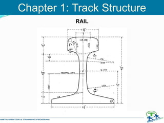 RAIL
Chapter 1: Track Structure
 