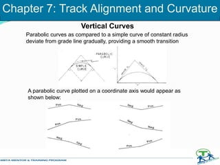 Parabolic curves as compared to a simple curve of constant radius
deviate from grade line gradually, providing a smooth transition
A parabolic curve plotted on a coordinate axis would appear as
shown below:
Vertical Curves
Chapter 7: Track Alignment and Curvature
 
