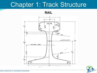 RAIL
Chapter 1: Track Structure
 
