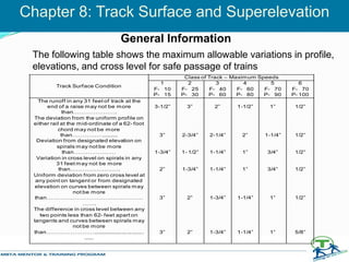 The following table shows the maximum allowable variations in profile,
elevations, and cross level for safe passage of trains
Track Surface Condition
Class of Track – Maximum Speeds
1
F- 10
P- 15
2
F- 25
P- 30
3
F- 40
P- 60
4
F- 60
P- 80
5
F- 70
P- 90
6
F- 70
P- 100
The runoff in any 31 feet of track at the
end of a raise may not be more
than………………….
The deviation from the uniform profile on
either rail at the mid-ordinate of a 62- foot
chord may not be more
than……………..........
Deviation from designated elevation on
spirals may not be more
than…………………
Variation in cross level on spirals in any
31 feet may not be more
than…………………….
Uniform deviation from zero cross level at
any point on tangent or from designated
elevation on curves between spirals may
not be more
than…………………………………………
…….
The difference in cross level between any
two points less than 62- feet apart on
tangents and curves between spirals may
not be more
than……………………...............................
......
3-1/2”
3”
1-3/4”
2”
3”
3”
3”
2-3/4”
1- 1/2”
1-3/4”
2”
2”
2”
2-1/4”
1-1/4”
1-1/4”
1-3/4”
1-3/4”
1-1/2”
2”
1”
1”
1-1/4”
1-1/4”
1”
1-1/4”
3/4”
3/4”
1”
1”
1/2”
1/2”
1/2”
1/2”
1/2”
5/8”
Chapter 8: Track Surface and Superelevation
General Information
 