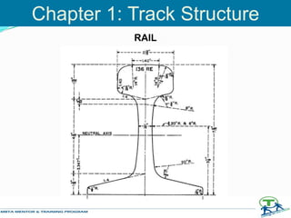 Chapter 1: Track Structure
RAIL
 