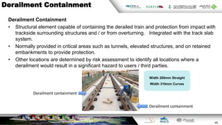 Reteained Cover Element Track work presentation | PDF