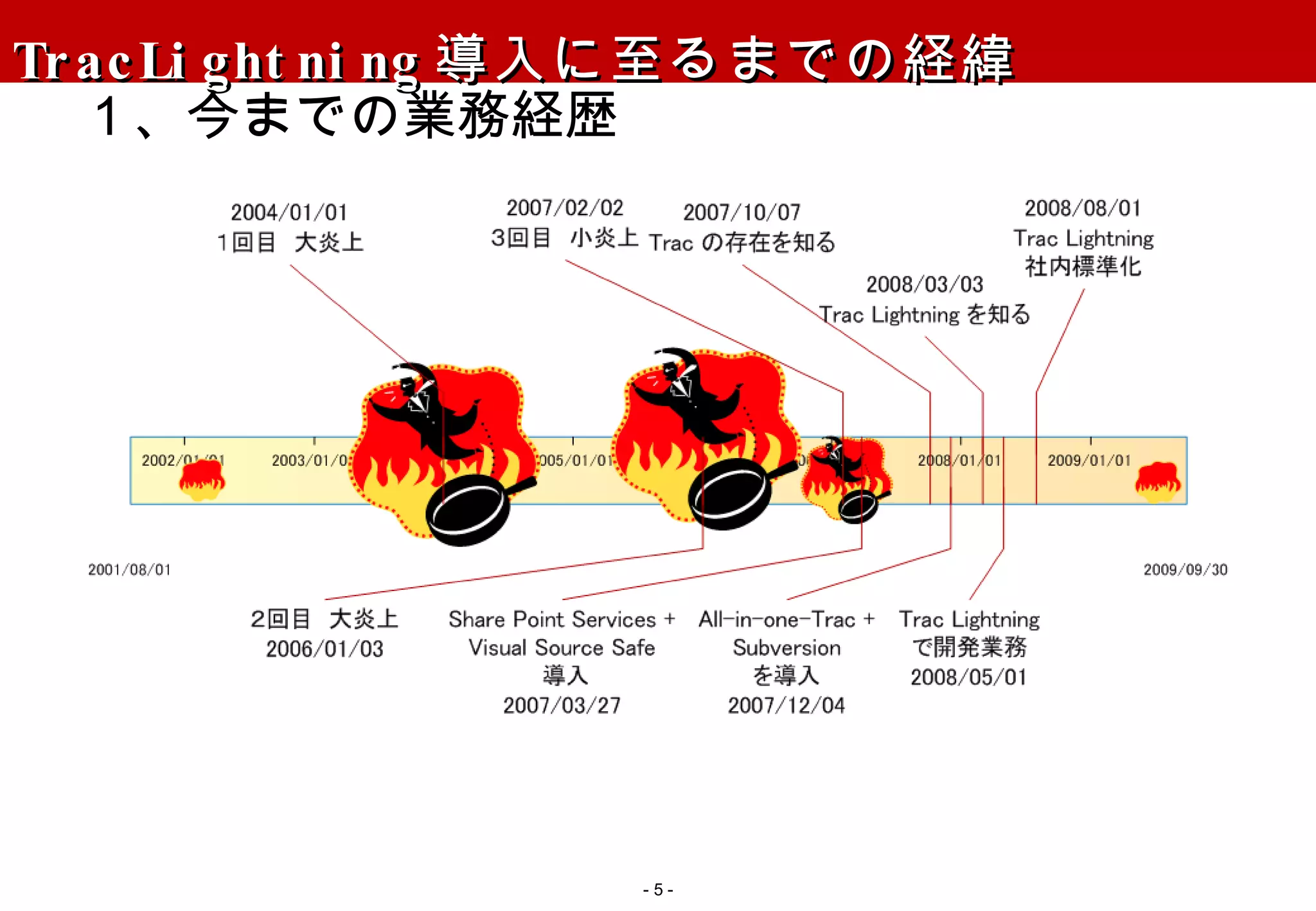 TracLightning 導入に至るまでの経緯 １、今までの業務経歴 -   - 