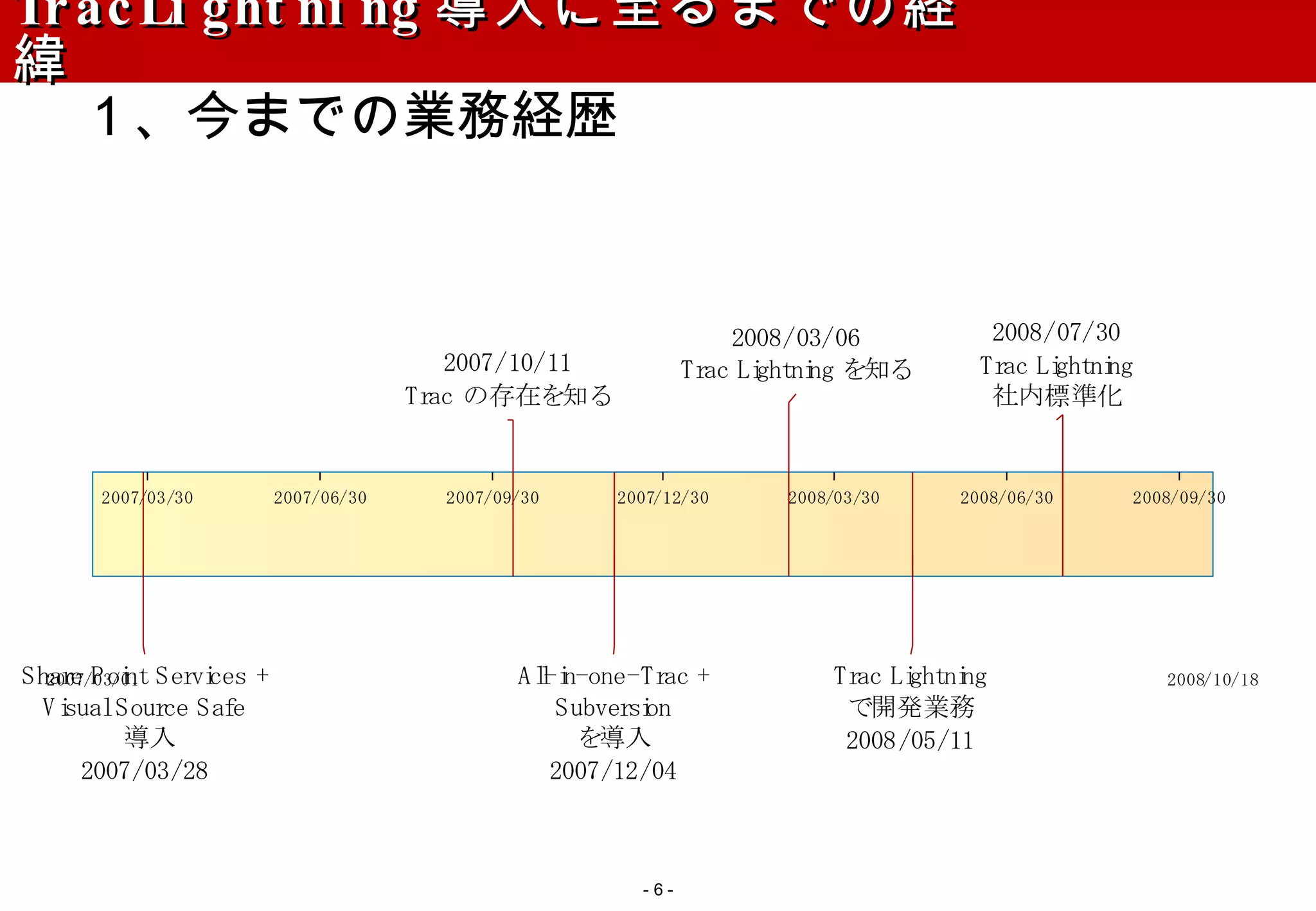 TracLightning 導入に至るまでの経緯 １、今までの業務経歴 -   - 