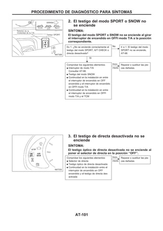2. El testigo del modo SPORT o SNOW no
se enciende
SIuNTOMA:
El testigo del modo SPORT o SNOW no se enciende al girar
el interruptor de encendido en OFFl modo T/A a la posición
correspondiente.
Es 1. ¿No se enciende correctamente el
testigo del modo SPORT, A/T CHECK o
directa desactivada?
Sí
c
No Ir a 1. El testigo del modo
SPORT no se enciende,
AT-98.
Comprobar los siguientes elementos:
q Interruptor de modo T/A
Consultar AT-98.
q Testigo del modo SNOW
q Continuidad en la instalación en entre
el interruptor de encendido en OFF
encendido y el interruptor de encendido
en OFFl modo T/A
q Continuidad en la instalación en entre
el interruptor de encendido en OFFl
modo T/A y el TCM
c
Inco-
rrecto
Reparar o sustituir las pie-
zas dañadas.
3. El testigo de directa desactivada no se
enciende
SIuNTOMA:
El testigo óptico de directa desactivada no se enciende al
poner el selector de directa en la posición ‘‘OFF’’.
Comprobar los siguientes elementos:
q Selector de directa
q Testigo óptico de directa desactivada
q Continuidad en la instalación entre el
interruptor de encendido en OFF
encendido y el testigo de directa des-
activada
c
Inco-
rrecto
Reparar o sustituir las pie-
zas dañadas.
NAT309
NAT232
.
PROCEDIMIENTO DE DIAGNOuSTICO PARA SIuNTOMAS
AT-101
 