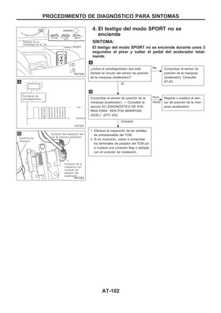 4. El testigo del modo SPORT no se
enciende
SIuNTOMA:
El testigo del modo SPORT no se enciende durante unos 3
segundos al pisar y soltar el pedal del acelerador total-
mente.
¿Indica el autodiagnóstico que está
dañado el circuito del sensor de posición
de la mariposa (acelerador)?
Sí
c
No Comprobar el sensor de
posición de la mariposa
(acelerador). Consultar
AT-63.
Comprobar el sensor de posición de la
mariposa (acelerador). — Consultar la
sección EC [DIAGNOuSTICO DE AVE-
RIuAS PARA ‘‘SEN POS MARIPOSA
(ACEL)’’ (DTC 43)].
Correcto
c
Inco-
rrecto
Reparar o sustituir el sen-
sor de posición de la mari-
posa (acelerador).
1. Efectuar la inspección de las señales
de entrada/salida del TCM.
2. Si es incorrecto, volver a comprobar
los terminales de pasador del TCM por
si hubiera una conexión floja o dañada
con el conector de instalación.
NAT309
YAT337
NAT262
.
.
PROCEDIMIENTO DE DIAGNOuSTICO PARA SIuNTOMAS
AT-102
 
