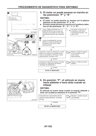 5. El motor no puede ponerse en marcha en
las posiciones ‘‘P’’ y ‘‘N’’
SIuNTOMA:
q El motor no puede ponerse en marcha con la palanca
selectora en las posiciones ‘‘P’’ o ‘‘N’’.
q El motor puede ponerse en marcha con la palanca selec-
tora en las posiciones ‘‘D’’, ‘‘2’’, ‘‘1’’ o ‘‘R’’.
¿Indica ‘‘SEÑAL ENTRADA ECU’’ en
MONITOR DATOS que el circuito del
interruptor de encendido en OFF punto
muerto/estacionamiento tiene desperfec-
tos?
--------------------------------------------------------------------------------------------------------------------------------------- O ---------------------------------------------------------------------------------------------------------------------------------------
¿Indica el autodiagnóstico que está
dañado el circuito del interruptor de
encendido en OFF punto muerto/
estacionamiento?
No
c
Sí Comprobar el interruptor de
encendido en OFF punto
muerto/estacionamiento. Con-
sultar AT-94.
Comprobar si existe un cortocircuito o circuito
abierto en el conector de 2 patillas del inte-
rruptor de encendido en OFF punto muerto/
estacionamiento. Consultar AT-94.
Correcto
c
Inco-
rrecto
Reparar o sustituir el interrup-
tor de encendido en OFF
punto muerto/
estacionamiento.
Comprobar el sistema de arranque. Consultar
la sección EL (‘‘Descripción del sistema’’,
‘‘SISTEMA DE ARRANQUE’’).
Correcto
c
Inco-
rrecto
Reparar o sustituir las piezas
dañadas.
FIN DE LA INSPECCIOuN
6. En posición ‘‘P’’, el vehículo se mueve
hacia adelante o hacia atrás cuando se
empuja
SIuNTOMA:
El vehículo se mueve hacia cuando se empuja adelante o
atrás con la palanca selectora en la posición ‘‘P’’.
Comprobar los componentes del trin-
quete de estacionamiento. Consultar
AT-183.
Correcto
c
Inco-
rrecto
Reparar o sustituir las pie-
zas dañadas.
FIN DE LA INSPECCIOuN
SAT146BA
NAT275
SAT133B
.
.
.
.
PROCEDIMIENTO DE DIAGNOuSTICO PARA SIuNTOMAS
AT-103
 