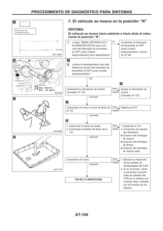 7. El vehículo se mueve en la posición ‘‘N’’
SIuNTOMA:
El vehículo se mueve hacia adelante o hacia atrás al selec-
cionar la posición ‘‘N’’.
¿Indica ‘‘SEÑAL ENTRADA ECU’’
en MONITOR DATOS que el cir-
cuito del interruptor de encendido
en OFF punto muerto/
estacionamiento tiene desperfectos?
-------------------------------------------------------------------------------------------------------------------------------------- O --------------------------------------------------------------------------------------------------------------------------------------
¿Indica el autodiagnóstico que está
dañado el circuito del interruptor de
encendido en OFF punto muerto/
estacionamiento?
No
c
Sí Comprobar el interruptor
de encendido en OFF
punto muerto/
estacionamiento. Consul-
tar AT-98.
Comprobar la articulación de control.
Consultar AT-122.
Correcto
c
Inco-
rrecto
Ajustar la articulación de
control.
Consultar AT-122.
Comprobar de nuevo el nivel de fluido de
la T/A.
Correcto
c
Inco-
rrecto
Rellenar el ATF.
1. Desmontar el cárter de aceite.
2. Comprobar el estado del fluido de la
T/A.
Correcto
c
Inco-
rrecto
1. Desarmar la T/A.
2. Comprobar los siguien-
tes elementos:
q Conjunto del embrague
de avance
q Conjunto del embrague
de directa
q Conjunto del embrague
de marcha atrás
Comprobar de nuevo.
Correcto
c
Inco-
rrecto
1. Efectuar la inspección
de las señales de
entrada/salida del TCM.
2. Si es incorrecto, volver
a comprobar los termi-
nales de pasador del
TCM por si hubiera una
conexión floja o dañada
con el conector de ins-
talación.
FIN DE LA INSPECCIOuN
SAT146BA
NAT276
SAT638A
SAT171B
.
.
.
..
.
PROCEDIMIENTO DE DIAGNOuSTICO PARA SIuNTOMAS
AT-104
 