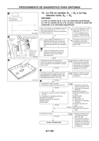 12. La T/A no cambia: D1 → D2 o no hay
relación corta: D4 → D2
SIuNTOMA:
La T/A no cambia de D1 a D2 a la velocidad especificada.
La T/A no cambia de D4 a D2 al pisar a fondo el pedal del
acelerador a la velocidad especificada.
Son 10. El vehículo no se desplaza hacia ade-
lante en las posiciones ‘‘D’’, ‘‘2’’ o ‘‘1’’ y 11.
¿No puede ponerse en marcha correctamente
el vehículo desde D1?
Sí
c
No
Ir a 10. El vehículo no se des-
plaza hacia adelante en las
posiciones ‘‘D’’, ‘‘2’’ o ‘‘1’’ y
11. No es posible poner en
marcha el vehículo desde la
posición D1, AT-107, AT-108.
¿Indica ‘‘SEÑAL ENTRADA ECU’’ en
MONITOR DATOS que el circuito del
interruptor de encendido en OFF punto
muerto/estacionamiento tiene desperfec-
tos?
----------------------------------------------------------------------------------------------------------------------------------------- O -----------------------------------------------------------------------------------------------------------------------------------------
¿Indica el autodiagnóstico que está
dañado el circuito del interruptor de
encendido en OFF punto muerto/
estacionamiento?
No
c
Sí
Comprobar el interruptor de
encendido en OFF punto
muerto/estacionamiento. Con-
sultar AT-98.
Comprobar el sensor de velocidad del
vehículozT/A (sensor de revoluciones) y el sen-
sor de velocidad del vehículozMED. Consultar
AT-53, AT-57.
Correcto
c
Inco-
rrecto
Reparar o sustituir los circui-
tos del sensor de velocidad
del vehículozT/A (sensor de
revoluciones) y del sensor de
velocidad del vehículozMED.
Consultar AT-53, AT-57.
Comprobar el sensor de posición de la mari-
posa (acelerador). Consultar la sección EC
[DIAGNOuSTICO DE AVERIuAS PARA ‘‘SEN
POS MARIPOSA (ACEL)’’ (DTC 43)].
Correcto
c
Inco-
rrecto
Reparar o sustituir el sensor
de posición de la mariposa
(acelerador).
1. Desmontar el cárter de aceite.
2. Comprobar el estado del fluido de la T/A.
Correcto
c
Inco-
rrecto 1. Desmontar la válvula de
control. Consultar AT-120.
2. Comprobar los siguientes
elementos:
q Válvula de cambios A
q Válvula solenoide de cam-
bios A
q Válvula piloto
q Filtro piloto
3. Desarmar la T/A.
4. Comprobar los siguientes
elementos:
q Conjunto del pistón del
servo
q Banda de freno
q Conjunto de la bomba de
aceite
1. Desmontar la válvula de control. Consultar
AT-120.
2. Comprobar los siguientes elementos:
q Válvula de cambios A
q Válvula solenoide de cambios A
q Válvula piloto
q Filtro piloto
Correcto
b
Correcto
Comprobar de nuevo.
Correcto
c
Inco-
rrecto
1. Efectuar la inspección de
las señales de entrada/
salida del TCM.
2. Si es incorrecto, volver a
comprobar los terminales
de pasador del TCM por si
hubiera una conexión floja
o dañada con el conector
de instalación.
FIN DE LA INSPECCIOuN
SAT146BA
NAT262
SAT171B
.
.
.
.
.
..
.
PROCEDIMIENTO DE DIAGNOuSTICO PARA SIuNTOMAS
AT-109
 