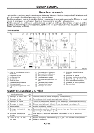 Mecanismo de cambio
La transmisión automática utiliza sistemas de engranaje planetario dual para mejorar la eficacia la transmi-
sión de potencia, simplificar la construcción y reducir el peso.
También emplea un control de cambios óptimo y relaciones de engranaje superancho. Mejoran el rendi-
miento de arranque y la aceleración durante el funcionamiento a media y alta velocidad.
También se usan dos embragues unidireccionales: uno para el embrague de avanza y otro para el embra-
gue bajo. Estos embragues unidireccionales, combinados con cuatro acumuladores, reducen los golpes de
cambio de marcha al mínimo.
Construcción
V1 Pistón de embrague del converti-
dor de par
V2 Convertidor de par
V3 Bomba de aceite
V4 Eje primario
V5 Banda de freno
V6 Embrague de marcha atrás
V7 Embrague de alta
V8 Engranaje de acoplamiento delan-
tero
V9 Engranaje central delantero
V10 Engranaje interno delantero
V11 Portaplanetario delantero
V12 Engranaje central trasero
V13 Engranaje de acoplamiento tra-
sero
V14 Engranaje interno trasero
V15 Portaplanetario trasero
V16 Embrague de avance
V17 Embrague unidireccional de
avance
V18 Embrague de directa
V19 Embrague unidireccional de baja
V20 Control de baja y de marcha atrás
V21 Trinquete de estacionamiento
V22 Engranaje de estacionamiento
V23 Eje secundario
FUNCIOuN DEL EMBRAGUE Y EL FRENO
Miembros de control Abr. Función
V6 Embrague de marcha atrás R/C Transmitir potencia de entrada al engranaje central delantero V9 .
V7 Embrague de alta H/C Transmitir potencia de entrada al portaplanetario delantero V11 .
V16 Embrague de avance F/C Conectar el portaplanetario delantero V11 con el embrague unidireccional de avance V17 .
V18 Embrague de directa O/C Conectar el portaplanetario delantero V11 con el engranaje interno trasero V14 .
V5 Banda de freno B/B Bloquear el engranaje central V9 .
V17 Embrague unidireccional
de avance
F/O.C
Cuando está engranado el embrague de avance, hacer que el engranaje interno trasero
V14 deje de girar en la dirección opuesta.
V19 Embrague unidireccional
de baja
L/O.C
En la posición D1, evitar que el engranaje interno trasero V14 gire en la dirección
opuesta.
V20 Control de baja y de mar-
cha atrás
L y
R/B
Bloquear el engranaje interno trasero V14 (2, 12 y 11), para bloquear el portaplanetario
frontal V11 (posición R).
SAT509I
SISTEMA GENERAL
AT-11
 