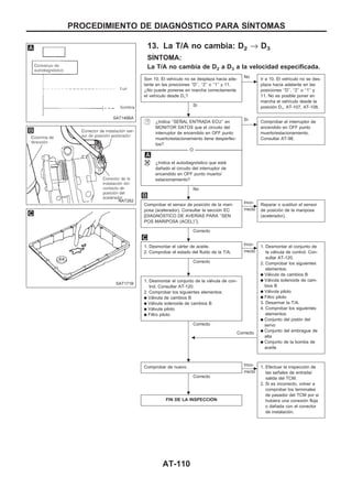 13. La T/A no cambia: D2 → D3
SIuNTOMA:
La T/A no cambia de D2 a D3 a la velocidad especificada.
Son 10. El vehículo no se desplaza hacia ade-
lante en las posiciones ‘‘D’’, ‘‘2’’ o ‘‘1’’ y 11.
¿No puede ponerse en marcha correctamente
el vehículo desde D1?
Sí
c
No Ir a 10. El vehículo no se des-
plaza hacia adelante en las
posiciones ‘‘D’’, ‘‘2’’ o ‘‘1’’ y
11. No es posible poner en
marcha el vehículo desde la
posición D1, AT-107, AT-108.
¿Indica ‘‘SEÑAL ENTRADA ECU’’ en
MONITOR DATOS que el circuito del
interruptor de encendido en OFF punto
muerto/estacionamiento tiene desperfec-
tos?
------------------------------------------------------------------------------------------------------------------------------------------ O ------------------------------------------------------------------------------------------------------------------------------------------
¿Indica el autodiagnóstico que está
dañado el circuito del interruptor de
encendido en OFF punto muerto/
estacionamiento?
No
c
Sí Comprobar el interruptor de
encendido en OFF punto
muerto/estacionamiento.
Consultar AT-98.
Comprobar el sensor de posición de la mari-
posa (acelerador). Consultar la sección EC
[DIAGNOuSTICO DE AVERIuAS PARA ‘‘SEN
POS MARIPOSA (ACEL)’’].
Correcto
c
Inco-
rrecto
Reparar o sustituir el sensor
de posición de la mariposa
(acelerador).
1. Desmontar el cárter de aceite.
2. Comprobar el estado del fluido de la T/A.
Correcto
c
Inco-
rrecto
1. Desmontar el conjunto de
la válvula de control. Con-
sultar AT-120.
2. Comprobar los siguientes
elementos:
q Válvula de cambios B
q Válvula solenoide de cam-
bios B
q Válvula piloto
q Filtro piloto
3. Desarmar la T/A.
4. Comprobar los siguientes
elementos:
q Conjunto del pistón del
servo
q Conjunto del embrague de
alta
q Conjunto de la bomba de
aceite
1. Desmontar el conjunto de la válvula de con-
trol. Consultar AT-120.
2. Comprobar los siguientes elementos:
q Válvula de cambios B
q Válvula solenoide de cambios B
q Válvula piloto
q Filtro piloto
Correcto
Correcto
b
Comprobar de nuevo.
Correcto
c
Inco-
rrecto
1. Efectuar la inspección de
las señales de entrada/
salida del TCM.
2. Si es incorrecto, volver a
comprobar los terminales
de pasador del TCM por si
hubiera una conexión floja
o dañada con el conector
de instalación.
FIN DE LA INSPECCIOuN
SAT146BA
NAT262
SAT171B
.
.
.
.
..
.
PROCEDIMIENTO DE DIAGNOuSTICO PARA SIuNTOMAS
AT-110
 
