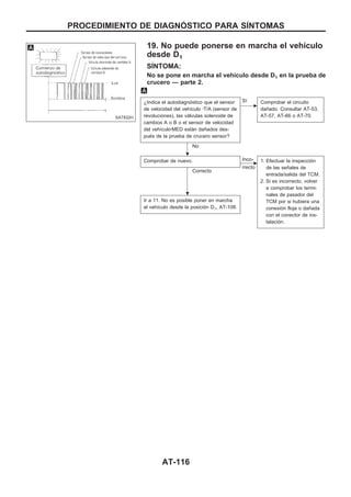 19. No puede ponerse en marcha el vehículo
desde D1
SIuNTOMA:
No se pone en marcha el vehículo desde D1 en la prueba de
crucero — parte 2.
¿Indica el autodiagnóstico que el sensor
de velocidad del vehículo zT/A (sensor de
revoluciones), las válvulas solenoide de
cambios A o B o el sensor de velocidad
del vehículozMED están dañados des-
pués de la prueba de crucero sensor?
No
c
Sí Comprobar el circuito
dañado. Consultar AT-53,
AT-57, AT-66 o AT-70.
Comprobar de nuevo.
Correcto
c
Inco-
rrecto
1. Efectuar la inspección
de las señales de
entrada/salida del TCM.
2. Si es incorrecto, volver
a comprobar los termi-
nales de pasador del
TCM por si hubiera una
conexión floja o dañada
con el conector de ins-
talación.
Ir a 11. No es posible poner en marcha
el vehículo desde la posición D1, AT-108.
SAT832H
..
.
PROCEDIMIENTO DE DIAGNOuSTICO PARA SIuNTOMAS
AT-116
 