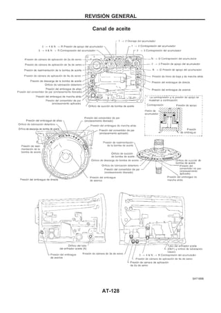 Canal de aceite
SAT185B
REVISIOuN GENERAL
AT-128
 