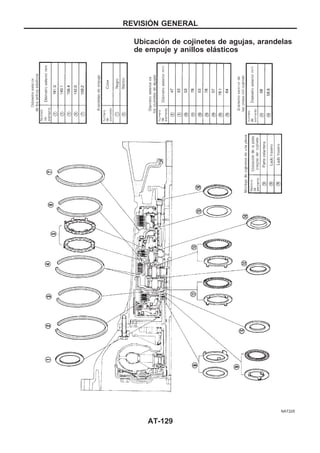Ubicación de cojinetes de agujas, arandelas
de empuje y anillos elásticos
NAT225
REVISIOuN GENERAL
AT-129
 