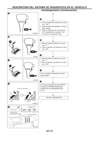 VA
1. Poner el selector de directa en la posi-
ción ‘‘OFF’’.
2. Pisar el pedal del acelerador a fondo y
luego soltarlo.
3. Poner el interruptor de encendido en
OFF encendido en la posición ‘‘ON’’.
(no poner en marcha el motor).
1. Mover la palanca selectora a la posi-
ción ‘‘2’’.
2. Poner el selector de directa en la posi-
ción ‘‘ON’’.
1. Mover la palanca selectora a la posi-
ción ‘‘1’’.
2. Poner el selector de directa en la posi-
ción ‘‘OFF’’.
Pisar el pedal del acelerador a fondo y
luego soltarlo.
Comprobar el testigo del modo SPORT.
Consultar INTERPRETACIOuN DEL
COuDIGO DE AUTODIAGNOuSTICO,
AT-18.
FIN DEL DIAGNOuSTICO
SAT881E
FAT245I
SAT246I
SAT981F
NAT309
.
.
.
.
.
.
DESCRIPCIOuN DEL SISTEMA DE DIAGNOuSTICO EN EL VEHIuCULO
Autodiagnóstico (Continuacio´n)
AT-17
 