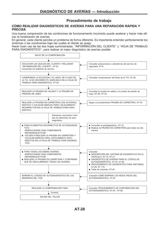 Procedimiento de trabajo
COuMO REALIZAR DIAGNOuSTICOS DE AVERIuAS PARA UNA REPARACIOuN RAuPIDA Y
PRECISA
Una buena comprensión de las condiciones de funcionamiento incorrecto puede acelerar y hacer más efi-
caz la localización de averías.
En general, cada cliente percibe un problema de forma diferente. Es importante entender perfectamente los
síntomas o las condiciones bajo las cuales el cliente se queja.
Hacer buen uso de las dos hojas suministradas, ‘‘INFORMACIOuN DEL CLIENTE’’ y ‘‘HOJA DE TRABAJO
PARA DIAGNOuSTICO’’, para realizar el mejor diagnóstico de averías posible.
INICIO DE LA COMPROBACIOuN
ESCUCHAR LAS QUEJAS DEL CLIENTE Y RELLENAR
‘‘INFORMACIOuN DEL CLIENTE’’, AT-25.
Comprobar los boletines de servicio.
b
Consultar precauciones o advertencia del servicio de
seguridad, AT-6.
COMPROBAR LA SITUACIOuN Y EL NIVEL DE FLUIDO DE
LA T/A. SI ES INCORRECTO, MARCARLO EN LA HOJA DE
TRABAJO PARA DIAGNOuSTICO, AT-26.
b
Consultar Comprobación del fluido de la T/A, AT-29.
REALIZAR LA PRUEBA DE CALADO Y LA PRUEBA DE
PRESIOuN DE LIuNEA.
b
Consultar la prueba de calado y la prueba de presión de
línea, AT-29, AT-32.
REALIZAR LA PRUEBA EN CARRETERA CON AUTODIAG-
NOuSTICO Y COLOCAR MARCAS PARA LOS ELEMENTO
INCORRECTOS EN LA HOJA DE TRABAJO PARA DIAG-
NOuSTICO.
Elementos incorrectos inclui-
dos los elementos de auto-
diagnóstico
b
Seguir el procedimiento PRUEBA EN CARRETERA, AT-34.
q PARA ELEMENTOS INCORRECTOS DE AUTODIAGNOuS-
TICO:
-INSPECCIONAR CADA COMPONENTE.
-REPARAR/SUSTITUIR.
q VOLVER A REALIZAR LA PRUEBA EN CARRETERA Y
COLOCAR MARCAS PARA LOS ELEMENTO INCO-
RRECTOS EN LA HOJA DE TRABAJO PARA DIAGNOuS-
TICO.
b
q Consultar el autodiagnóstico, AT-15.
q Realizar la PRUEBA EN CARRETERA para todos los ele-
mentos.
q PARA TODAS LAS DEMAuS AVERIuAS:
-INSPECCIONAR CADA COMPONENTE.
-REPARAR/SUSTITUIR.
q REALIZAR LA PRUEBA EN CARRETERA Y CONFIRMAR
QUE SE HAN ELIMINADO TODAS LAS AVERIuAS.
b
Consultar
q DESCRIPCIOuN DEL SISTEMA DE DIAGNOuSTICO EN EL
VEHIuCULO, AT-15, AT-21.
q DIAGNOuSTICO DE AVERIuAS PARA EL COuDIGO DE
AUTODIAGNOuSTICO, AT-53, AT-94.
q PROCEDIMIENTO DE DIAGNOuSTICO PARA SIuNTOMAS,
AT-28, AT-119.
q Tabla de síntomas, AT-45.
BORRAR EL COuDIGO DE AUTODIAGNOuSTICO DE LAS
MEMORIAS DEL TCM.
b
Consultar COuMO BORRAR LOS RESULTADOS DEL
AUTODIAGNOuSTICO, AT-20.
REALIZAR LA COMPROBACIOuN FINAL
Correcto
b
Consultar PROCEDIMIENTO DE CONFIRMACIOuN DEL
AUTODIAGNOuSTICO, AT-53 - AT-90.
SALIDA DEL TALLER
.
.
.
.
.
.
.
.
.
DIAGNOuSTICO DE AVERIuAS — Introducción
AT-28
 