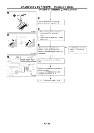 VA
Pisar el pedal del freno y mover la
palanca selectora a la posición ‘‘D’’.
1. Poner el interruptor de encendido en
OFFl modo T/A en la posición
‘‘AUTO’’.
2. Pisar el pedal del acelerador y soltarlo
rápidamente.
¿Se enciende el testigo del modo
SPORT durante aproximadamente 3
segundos después de pisar el pedal del
acelerador?
Sí
c
No Ir a 4. El testigo del modo
SPORT no se enciende,
AT-102.
Poner el interruptor de encendido en
OFF.
Efectuar el autodiagnóstico y anotar las
piezas averiadas:
Consultar el PROCEDIMIENTO DE
AUTODIAGNOuSTICO, AT-15.
Ir a ‘‘2. Comprobar al ralentí’’, AT-37.
SAT869E
SAT754A
NAT309
.
.
.
.
.
.
DIAGNOuSTICO DE AVERIuAS — Inspección básica
Prueba en carretera (Continuacio´n)
AT-36
 