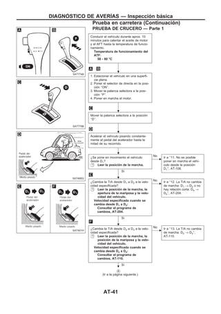 PRUEBA DE CRUCERO — Parte 1
Conducir el vehículo durante aprox. 10
minutos para calentar el aceite de motor
y el AFT hasta la temperatura de funcio-
namiento.
Temperatura de funcionamiento del
ATF:
50 - 80 °C
1. Estacionar el vehículo en una superfi-
cie plana.
2. Poner el selector de directa en la posi-
ción ‘‘ON’’.
3. Mover la palanca selectora a la posi-
ción ‘‘P’’.
4. Poner en marcha el motor.
Mover la palanca selectora a la posición
‘‘D’’.
Acelerar el vehículo pisando constante-
mente el pedal del acelerador hasta la
mitad de su recorrido.
¿Se pone en movimiento el vehículo
desde D1?
Leer la posición de la marcha.
Sí
c
No Ir a ‘‘11. No es posible
poner en marcha el vehí-
culo desde la posición
D1’’, AT-108.
¿Cambia la T/A desde D1 a D2 a la velo-
cidad especificada?
Leer la posición de la marcha, la
apertura de la mariposa y la velo-
cidad del vehículo.
Velocidad especificada cuando se
cambia desde D1 a D2:
Consultar el programa de
cambios, AT-204.
Sí
c
No Ir a ‘‘12. La T/A no cambia
de marcha: D1 → D2 o no
hay relación corta: D4 →
D2’’, AT-204.
¿Cambia la T/A desde D2 a D3 a la velo-
cidad especificada?
Leer la posición de la marcha, la
posición de la mariposa y la velo-
cidad del vehículo.
Velocidad especificada cuando se
cambia desde D2 a D3:
Consultar el programa de
cambios, AT-110.
Sí
c
No Ir a ‘‘13. La T/A no cambia
de marcha: D2 → D3’’,
AT-110.
VA
(Ir a la página siguiente.)
SAT774B
SAT775B
SAT495G
SAT401H
.
.
.
.
.
.
.
DIAGNOuSTICO DE AVERIuAS — Inspección básica
Prueba en carretera (Continuacio´n)
AT-41
 