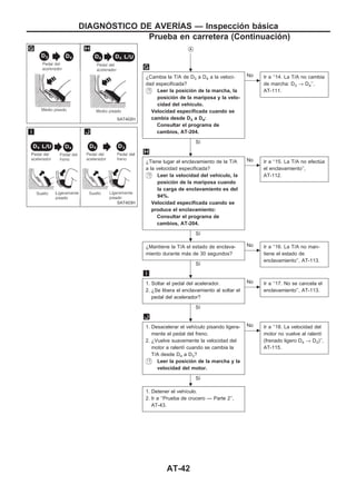 VA
¿Cambia la T/A de D3 a D4 a la veloci-
dad especificada?
Leer la posición de la marcha, la
posición de la mariposa y la velo-
cidad del vehículo.
Velocidad especificada cuando se
cambia desde D3 a D4:
Consultar el programa de
cambios, AT-204.
Sí
c
No Ir a ‘‘14. La T/A no cambia
de marcha: D3 → D4’’,
AT-111.
¿Tiene lugar el enclavamiento de la T/A
a la velocidad especificada?
Leer la velocidad del vehículo, la
posición de la mariposa cuando
la carga de enclavamiento es del
94%.
Velocidad especificada cuando se
produce el enclavamiento:
Consultar el programa de
cambios, AT-204.
Sí
c
No Ir a ‘‘15. La T/A no efectúa
el enclavamiento’’,
AT-112.
¿Mantiene la T/A el estado de enclava-
miento durante más de 30 segundos?
Sí
c
No Ir a ‘‘16. La T/A no man-
tiene el estado de
enclavamiento’’, AT-113.
1. Soltar el pedal del acelerador.
2. ¿Se libera el enclavamiento al soltar el
pedal del acelerador?
Sí
c
No Ir a ‘‘17. No se cancela el
enclavamiento’’, AT-113.
1. Desacelerar el vehículo pisando ligera-
mente el pedal del freno.
2. ¿Vuelve suavemente la velocidad del
motor a ralentí cuando se cambia la
T/A desde D4 a D3?
Leer la posición de la marcha y la
velocidad del motor.
Sí
c
No Ir a ‘‘18. La velocidad del
motor no vuelve al ralentí
(frenado ligero D4 → D3)’’,
AT-115.
1. Detener el vehículo.
2. Ir a ‘‘Prueba de crucero — Parte 2’’,
AT-43.
SAT402H
SAT403H
.
.
.
.
.
.
DIAGNOuSTICO DE AVERIuAS — Inspección básica
Prueba en carretera (Continuacio´n)
AT-42
 