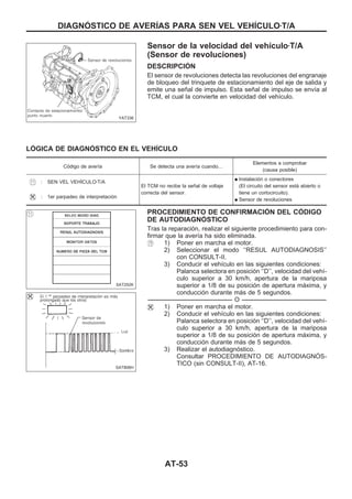 Sensor de la velocidad del vehículozT/A
(Sensor de revoluciones)
DESCRIPCIOuN
El sensor de revoluciones detecta las revoluciones del engranaje
de bloqueo del trinquete de estacionamiento del eje de salida y
emite una señal de impulso. Esta señal de impulso se envía al
TCM, el cual la convierte en velocidad del vehículo.
LOuGICA DE DIAGNOuSTICO EN EL VEHIuCULO
Código de avería Se detecta una avería cuando...
Elementos a comprobar
(causa posible)
: SEN VEL VEHIuCULOzT/A
El TCM no recibe la señal de voltaje
correcta del sensor.
q Instalación o conectores
(El circuito del sensor está abierto o
tiene un cortocircuito).
q Sensor de revoluciones
: 1er parpadeo de interpretación
PROCEDIMIENTO DE CONFIRMACIOuN DEL COuDIGO
DE AUTODIAGNOuSTICO
Tras la reparación, realizar el siguiente procedimiento para con-
firmar que la avería ha sido eliminada.
1) Poner en marcha el motor.
2) Seleccionar el modo ‘‘RESUL AUTODIAGNOSIS’’
con CONSULT-II.
3) Conducir el vehículo en las siguientes condiciones:
Palanca selectora en posición ‘‘D’’, velocidad del vehí-
culo superior a 30 km/h, apertura de la mariposa
superior a 1/8 de su posición de apertura máxima, y
conducción durante más de 5 segundos.
-------------------------------------------------------------------------------------------------------------------------------------------------------------------------------------------------------------------------------------------------------- O --------------------------------------------------------------------------------------------------------------------------------------------------------------------------------------------------------------------------------------------------------
1) Poner en marcha el motor.
2) Conducir el vehículo en las siguientes condiciones:
Palanca selectora en posición ‘‘D’’, velocidad del vehí-
culo superior a 30 km/h, apertura de la mariposa
superior a 1/8 de su posición de apertura máxima, y
conducción durante más de 5 segundos.
3) Realizar el autodiagnóstico.
Consultar PROCEDIMIENTO DE AUTODIAGNOuS-
TICO (sin CONSULT-II), AT-16.
YAT336
SAT252K
SAT806H
DIAGNOuSTICO DE AVERIuAS PARA SEN VEL VEHIuCULOzT/A
AT-53
 