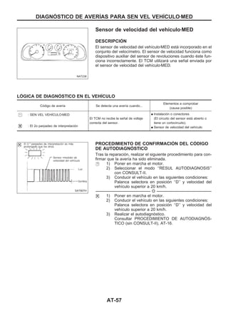 Sensor de velocidad del vehículozMED
DESCRIPCIOuN
El sensor de velocidad del vehículozMED está incorporado en el
conjunto del velocímetro. El sensor de velocidad funciona como
dispositivo auxiliar del sensor de revoluciones cuando éste fun-
ciona incorrectamente. El TCM utilizará una señal enviada por
el sensor de velocidad del vehículozMED.
LOuGICA DE DIAGNOuSTICO EN EL VEHIuCULO
Código de avería Se detecta una avería cuando...
Elementos a comprobar
(causa posible)
: SEN VEL VEHIuCULOzMED
El TCM no recibe la señal de voltaje
correcta del sensor.
q Instalación o conectores
(El circuito del sensor está abierto o
tiene un cortocircuito).
q Sensor de velocidad del vehículo: El 2o parpadeo de interpretación
PROCEDIMIENTO DE CONFIRMACIOuN DEL COuDIGO
DE AUTODIAGNOuSTICO
Tras la reparación, realizar el siguiente procedimiento para con-
firmar que la avería ha sido eliminada.
1) Poner en marcha el motor.
2) Seleccionar el modo ‘‘RESUL AUTODIAGNOSIS’’
con CONSULT-II.
3) Conducir el vehículo en las siguientes condiciones:
Palanca selectora en posición ‘‘D’’ y velocidad del
vehículo superior a 20 km/h.
-------------------------------------------------------------------------------------------------------------------------------------------------------------------------------------------------------------------------------------------------------- O --------------------------------------------------------------------------------------------------------------------------------------------------------------------------------------------------------------------------------------------------------
1) Poner en marcha el motor.
2) Conducir el vehículo en las siguientes condiciones:
Palanca selectora en posición ‘‘D’’ y velocidad del
vehículo superior a 20 km/h.
3) Realizar el autodiagnóstico.
Consultar PROCEDIMIENTO DE AUTODIAGNOuS-
TICO (sin CONSULT-II), AT-16.
NAT238
SAT807H
DIAGNOuSTICO DE AVERIuAS PARA SEN VEL VEHIuCULOzMED
AT-57
 