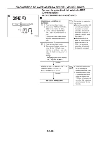 PROCEDIMIENTO DE DIAGNOuSTICO
COMPROBAR LA SEÑAL DE
ENTRADA.
1. Poner en marcha el motor.
2. Seleccionar ‘‘SEÑAL ENTRADA
ECU’’ en el monitor de datos.
3. Leer el valor de ‘‘SENS VEL/
VHCLzMED’’ durante la conduc-
ción.
Comprobar que el valor cambia
según la velocidad de conduc-
ción.
--------------------------------------------------------------------------------------------------------------------------------------- O ---------------------------------------------------------------------------------------------------------------------------------------
1. Poner en marcha el motor.
2. Comprobar el voltaje entre el ter-
minal V26 del TCM y la masa
mientras se conduce a una velo-
cidad de 2 a 3 km/h durante 1 m
o más.
Voltaje:
El voltaje varía entre menos
de 1 V y más de 4,5 V.
Correcto
c
Inco-
rrecto
Comprobar los siguientes
elementos:
q Sensor de velocidad del
vehículo y circuito de
masa del sensor de
velocidad del vehículo
Consultar la sección EL
(‘‘MEDIDORES E INDI-
CADORES’’).
q La instalación por si
tiene un cortocircuito o
está abierta entre el
TCM y el sensor de
velocidad del vehículo
(instalación principal)
Realizar el ‘‘PROCEDIMIENTO DE CON-
FIRMACIOuN DEL COuDIGO DE
AUTODIAGNOuSTICO’’, AT-57.
Correcto
c
Inco-
rrecto
1. Efectuar la inspección
de las señales de
entrada/salida del TCM.
2. Si es incorrecto, volver
a comprobar los termi-
nales de pasador del
TCM por si hubiera una
conexión floja o dañada
con el conector de ins-
talación.
FIN DE LA INSPECCIOuN
YAT298
.
.
DIAGNOuSTICO DE AVERIuAS PARA SEN VEL VEHIuCULOzMED
Sensor de velocidad del vehículozMED
(Continuacio´n)
AT-58
 