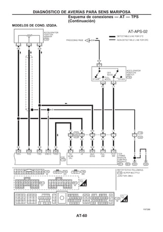 MODELOS DE COND. IZQDA.
YAT266
DIAGNOuSTICO DE AVERIuAS PARA SENS MARIPOSA
Esquema de conexiones — AT — TPS
(Continuacio´n)
AT-60
 