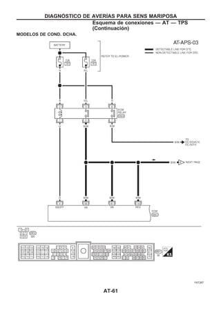 MODELOS DE COND. DCHA.
YAT267
DIAGNOuSTICO DE AVERIuAS PARA SENS MARIPOSA
Esquema de conexiones — AT — TPS
(Continuacio´n)
AT-61
 