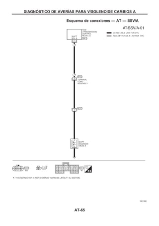 Esquema de conexiones — AT — SSV/A
YAT280
DIAGNOuSTICO DE AVERIuAS PARA V/SOLENOIDE CAMBIOS A
AT-65
 