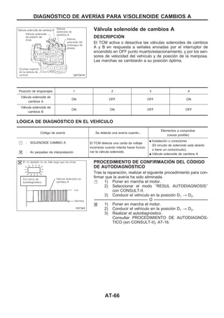 Válvula solenoide de cambios A
DESCRIPCIOuN
El TCM activa o desactiva las válvulas solenoides de cambios
A y B en respuesta a señales enviadas por el interruptor de
encendido en OFF punto muerto/estacionamiento, y por los sen-
sores de velocidad del vehículo y de posición de la mariposa.
Las marchas se cambiarán a su posición óptima.
Posición de engranajes 1 2 3 4
Válvula solenoide de
cambios A
ON OFF OFF ON
Válvula solenoide de
cambios B
ON ON OFF OFF
LOuGICA DE DIAGNOuSTICO EN EL VEHIuCULO
Código de avería Se detecta una avería cuando...
Elementos a comprobar
(causa posible)
: SOLENOIDE CAMBIO A El TCM detecta una caída de voltaje
incorrecta cuando intenta hacer funcio-
nar la válvula solenoide.
q Instalación o conectores
(El circuito de solenoide está abierto
o tiene un cortocircuito).
q Válvula solenoide de cambios A
: 4o parpadeo de interpretación
PROCEDIMIENTO DE CONFIRMACIOuN DEL COuDIGO
DE AUTODIAGNOuSTICO
Tras la reparación, realizar el siguiente procedimiento para con-
firmar que la avería ha sido eliminada.
1) Poner en marcha el motor.
2) Seleccionar el modo ‘‘RESUL AUTODIAGNOSIS’’
con CONSULT-II.
3) Conducir el vehículo en la posición D1 → D2.
-------------------------------------------------------------------------------------------------------------------------------------------------------------------------------------------------------------------------------------------------------- O --------------------------------------------------------------------------------------------------------------------------------------------------------------------------------------------------------------------------------------------------------
1) Poner en marcha el motor.
2) Conducir el vehículo en la posición D1 → D2.
3) Realizar el autodiagnóstico.
Consultar PROCEDIMIENTO DE AUTODIAGNOuS-
TICO (sin CONSULT-II), AT-16.
SAT341H
YAT343
DIAGNOuSTICO DE AVERIuAS PARA V/SOLENOIDE CAMBIOS A
AT-66
 