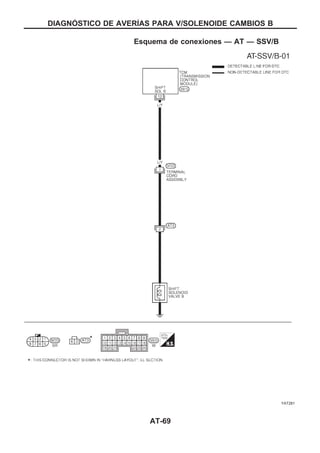 Esquema de conexiones — AT — SSV/B
YAT281
DIAGNOuSTICO DE AVERIuAS PARA V/SOLENOIDE CAMBIOS B
AT-69
 