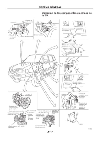 Ubicación de los componentes eléctricos de
la T/A
YAT352
SISTEMA GENERAL
AT-7
 