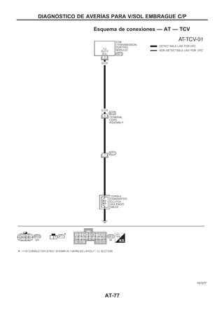 Esquema de conexiones — AT — TCV
YAT277
DIAGNOuSTICO DE AVERIuAS PARA V/SOL EMBRAGUE C/P
AT-77
 
