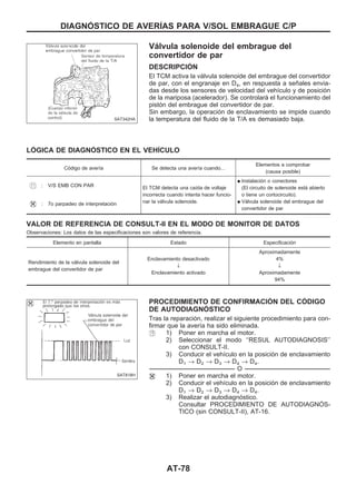 Válvula solenoide del embrague del
convertidor de par
DESCRIPCIOuN
El TCM activa la válvula solenoide del embrague del convertidor
de par, con el engranaje en D4, en respuesta a señales envia-
das desde los sensores de velocidad del vehículo y de posición
de la mariposa (acelerador). Se controlará el funcionamiento del
pistón del embrague del convertidor de par.
Sin embargo, la operación de enclavamiento se impide cuando
la temperatura del fluido de la T/A es demasiado baja.
LOuGICA DE DIAGNOuSTICO EN EL VEHIuCULO
Código de avería Se detecta una avería cuando...
Elementos a comprobar
(causa posible)
: V/S EMB CON PAR El TCM detecta una caída de voltaje
incorrecta cuando intenta hacer funcio-
nar la válvula solenoide.
q Instalación o conectores
(El circuito de solenoide está abierto
o tiene un cortocircuito).
q Válvula solenoide del embrague del
convertidor de par
: 7o parpadeo de interpretación
VALOR DE REFERENCIA DE CONSULT-II EN EL MODO DE MONITOR DE DATOS
Observaciones: Los datos de las especificaciones son valores de referencia.
Elemento en pantalla Estado Especificación
Rendimiento de la válvula solenoide del
embrague del convertidor de par
Enclavamiento desactivado
↓
Enclavamiento activado
Aproximadamente
4%
↓
Aproximadamente
94%
PROCEDIMIENTO DE CONFIRMACIOuN DEL COuDIGO
DE AUTODIAGNOuSTICO
Tras la reparación, realizar el siguiente procedimiento para con-
firmar que la avería ha sido eliminada.
1) Poner en marcha el motor.
2) Seleccionar el modo ‘‘RESUL AUTODIAGNOSIS’’
con CONSULT-II.
3) Conducir el vehículo en la posición de enclavamiento
D1 → D2 → D3 → D4 → D4.
-------------------------------------------------------------------------------------------------------------------------------------------------------------------------------------------------------------------------------------------------------- O --------------------------------------------------------------------------------------------------------------------------------------------------------------------------------------------------------------------------------------------------------
1) Poner en marcha el motor.
2) Conducir el vehículo en la posición de enclavamiento
D1 → D2 → D3 → D4 → D4.
3) Realizar el autodiagnóstico.
Consultar PROCEDIMIENTO DE AUTODIAGNOuS-
TICO (sin CONSULT-II), AT-16.
SAT342HA
SAT818H
DIAGNOuSTICO DE AVERIuAS PARA V/SOL EMBRAGUE C/P
AT-78
 
