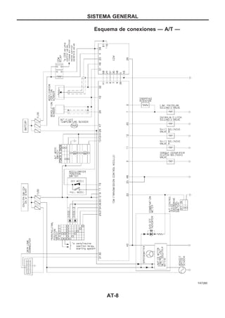 Esquema de conexiones — A/T —
YAT260
SISTEMA GENERAL
AT-8
 