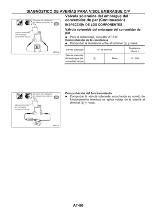 INSPECCIOuN DE LOS COMPONENTES
Válvula solenoide del embrague del convertidor de
par
q Para el desmontaje, consultar AT-147.
Comprobación de la resistencia
q Comprobar la resistencia entre el terminal V6 y masa.
Válvula solenoide N° de terminal
Resistencia
(Aprox.)
Válvula solenoide
del embrague del
convertidor de par
V6 Masa 10 - 20Ω
Comprobación del funcionamiento
q Comprobar la válvula solenoide escuchando su sonido de
funcionamiento mientras se aplica voltaje de la batería al
terminal V6 y masa.
YAT314
YAT315
DIAGNOuSTICO DE AVERIuAS PARA V/SOL EMBRAGUE C/P
Válvula solenoide del embrague del
convertidor de par (Continuacio´n)
AT-80
 