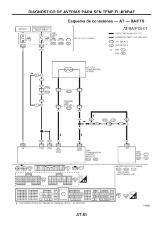 Esquema de conexiones — AT — BA/FTS
YAT283
DIAGNOuSTICO DE AVERIuAS PARA SEN TEMP FLUID/BAT
AT-81
 