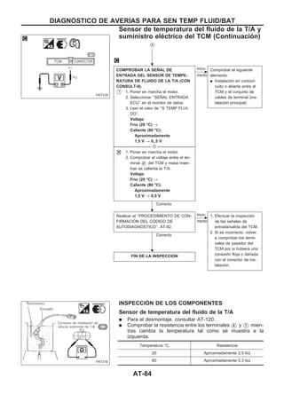 VA
COMPROBAR LA SEÑAL DE
ENTRADA DEL SENSOR DE TEMPE-
RATURA DE FLUIDO DE LA T/A (CON
CONSULT-II).
1. Poner en marcha el motor.
2. Seleccionar ‘‘SEÑAL ENTRADA
ECU’’ en el monitor de datos.
3. Leer el valor de ‘‘S TEMP FLUI-
DO’’.
Voltaje:
Frío (20 °C) →
Caliente (80 °C):
Aproximadamente
1,5 V → 0,.5 V
--------------------------------------------------------------------------------------------------------------------------------------- O ---------------------------------------------------------------------------------------------------------------------------------------
1. Poner en marcha el motor.
2. Comprobar el voltaje entre el ter-
minal V47 del TCM y masa mien-
tras se calienta la T/A.
Voltaje:
Frío (20 °C) →
Caliente (80 °C):
Aproximadamente
1,5 V → 0,5 V
Correcto
c
Inco-
rrecto
Comprobar el siguiente
elemento:
q Instalación en cortocir-
cuito o abierta entre el
TCM y el conjunto de
cables de terminal (ins-
talación principal)
Realizar el ‘‘PROCEDIMIENTO DE CON-
FIRMACIOuN DEL COuDIGO DE
AUTODIAGNOuSTICO’’, AT-82.
Correcto
c
Inco-
rrecto
1. Efectuar la inspección
de las señales de
entrada/salida del TCM.
2. Si es incorrecto, volver
a comprobar los termi-
nales de pasador del
TCM por si hubiera una
conexión floja o dañada
con el conector de ins-
talación.
FIN DE LA INSPECCIOuN
INSPECCIOuN DE LOS COMPONENTES
Sensor de temperatura del fluido de la T/A
q Para el desmontaje, consultar AT-120.
q Comprobar la resistencia entre los terminales V6 y V7 mien-
tras cambia la temperatura tal como se muestra a la
izquierda.
Temperatura °C Resistencia
20 Aproximadamente 2,5 kΩ
80 Aproximadamente 0,3 kΩ
YAT318
YAT319
.
.
.
DIAGNOuSTICO DE AVERIuAS PARA SEN TEMP FLUID/BAT
Sensor de temperatura del fluido de la T/A y
suministro eléctrico del TCM (Continuacio´n)
AT-84
 