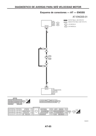 Esquema de conexiones — AT — ENGSS
YAT271
DIAGNOuSTICO DE AVERIuAS PARA SEÑ VELOCIDAD MOTOR
AT-85
 