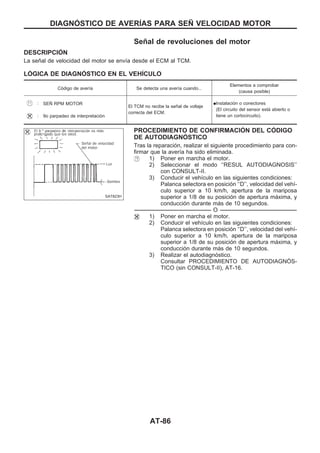 Señal de revoluciones del motor
DESCRIPCIOuN
La señal de velocidad del motor se envía desde el ECM al TCM.
LOuGICA DE DIAGNOuSTICO EN EL VEHIuCULO
Código de avería Se detecta una avería cuando...
Elementos a comprobar
(causa posible)
: SEÑ RPM MOTOR
El TCM no recibe la señal de voltaje
correcta del ECM.
qInstalación o conectores
(El circuito del sensor está abierto o
tiene un cortocircuito).: 9o parpadeo de interpretación
PROCEDIMIENTO DE CONFIRMACIOuN DEL COuDIGO
DE AUTODIAGNOuSTICO
Tras la reparación, realizar el siguiente procedimiento para con-
firmar que la avería ha sido eliminada.
1) Poner en marcha el motor.
2) Seleccionar el modo ‘‘RESUL AUTODIAGNOSIS’’
con CONSULT-II.
3) Conducir el vehículo en las siguientes condiciones:
Palanca selectora en posición ‘‘D’’, velocidad del vehí-
culo superior a 10 km/h, apertura de la mariposa
superior a 1/8 de su posición de apertura máxima, y
conducción durante más de 10 segundos.
-------------------------------------------------------------------------------------------------------------------------------------------------------------------------------------------------------------------------------------------------------- O --------------------------------------------------------------------------------------------------------------------------------------------------------------------------------------------------------------------------------------------------------
1) Poner en marcha el motor.
2) Conducir el vehículo en las siguientes condiciones:
Palanca selectora en posición ‘‘D’’, velocidad del vehí-
culo superior a 10 km/h, apertura de la mariposa
superior a 1/8 de su posición de apertura máxima, y
conducción durante más de 10 segundos.
3) Realizar el autodiagnóstico.
Consultar PROCEDIMIENTO DE AUTODIAGNOuS-
TICO (sin CONSULT-II), AT-16.
SAT823H
DIAGNOuSTICO DE AVERIuAS PARA SEÑ VELOCIDAD MOTOR
AT-86
 