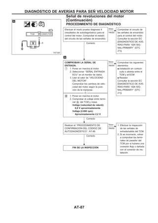 PROCEDIMIENTO DE DIAGNOuSTICO
Efectuar el modo prueba diagnosis II
(resultados de autodiagnóstico) para el
control del motor. Comprobar el estado
del circuito de las señales de encendido.
Correcto
c
Inco-
rrecto
Comprobar el circuito de
las señales de encendido
para el control del motor.
Consultar la sección EC
[DIAGNOuSTICO DE AVE-
RIuAS PARA ‘‘IGN SIG-
NAL-PRIMARY’’ (DTC
21)].
COMPROBAR LA SEÑAL DE
ENTRADA.
1. Poner en marcha el motor.
2. Seleccionar ‘‘SEÑAL ENTRADA
ECU’’ en el monitor de datos.
3. Leer el valor de ‘‘VELOCIDAD
DEL MOTOR’’.
Comprobar los cambios de velo-
cidad del motor según la posi-
ción de la mariposa.
------------------------------------------------------------------------------------------------------------------------------------ O ------------------------------------------------------------------------------------------------------------------------------------
1. Poner en marcha el motor.
2. Comprobar el voltaje entre termi-
nal V39 del TCM y masa.
Voltaje (velocidad de ralentí):
0,8 V aproximadamente
Voltaje (2.000 rpm):
Aproximadamente 2,2 V
Correcto
c
Inco-
rrecto
Comprobar los siguientes
elementos:
q Instalación en cortocir-
cuito o abierta entre el
TCM y el ECM
q Resistor
Consultar la sección EC
[DIAGNOuSTICO DE AVE-
RIuAS PARA ‘‘IGN SIG-
NAL-PRIMARY’’ (DTC
21)].
Realizar el ‘‘PROCEDIMIENTO DE
CONFIRMACIOuN DEL COuDIGO DE
AUTODIAGNOuSTICO’’, AT-86.
Correcto
c
Inco-
rrecto
1. Efectuar la inspección
de las señales de
entrada/salida del TCM.
2. Si es incorrecto, volver
a comprobar los termi-
nales de pasador del
TCM por si hubiera una
conexión floja o dañada
con el conector de ins-
talación.
FIN DE LA INSPECCIOuN
YAT320
.
.
.
DIAGNOuSTICO DE AVERIuAS PARA SEÑ VELOCIDAD MOTOR
Señal de revoluciones del motor
(Continuacio´n)
AT-87
 