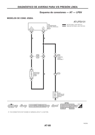 Esquema de conexiones — AT — LPSV
MODELOS DE COND. IZQDA.
YAT278
DIAGNOuSTICO DE AVERIuAS PARA V/S PRESIOuN LIuNEA
AT-88
 